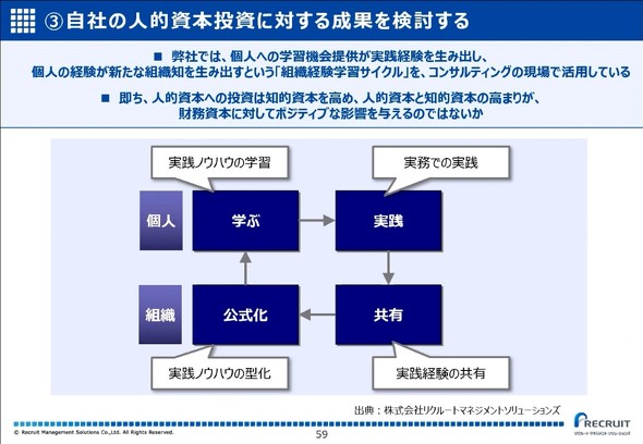 ���Ђ̐l�I���{�����ɑ΂��鐬�ʂ���������