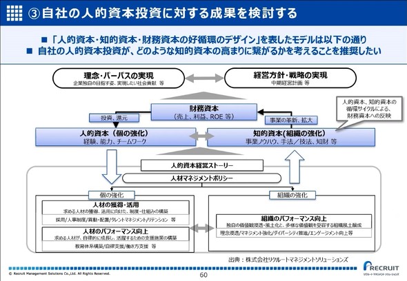 �l�I���{�ƍ������{�Ƃ̊֘A