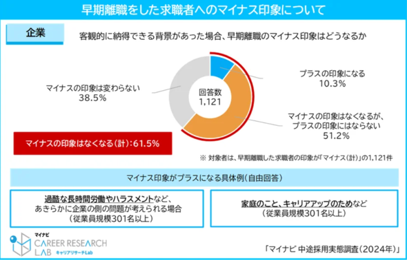 �������E�҂ւ̃}�C�i�X��ۂɂ���