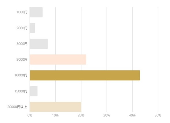 �������╟�������ɂ��ẴA���P�[�g