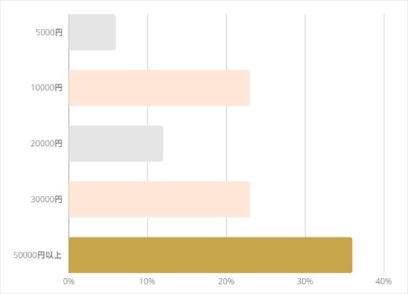 �������╟�������ɂ��ẴA���P�[�g