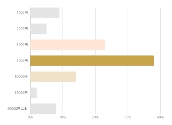 �������╟�������ɂ��ẴA���P�[�g