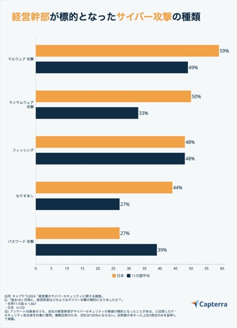 �T�C�o�[�Z�L�����e�B�Ɋւ��钲��