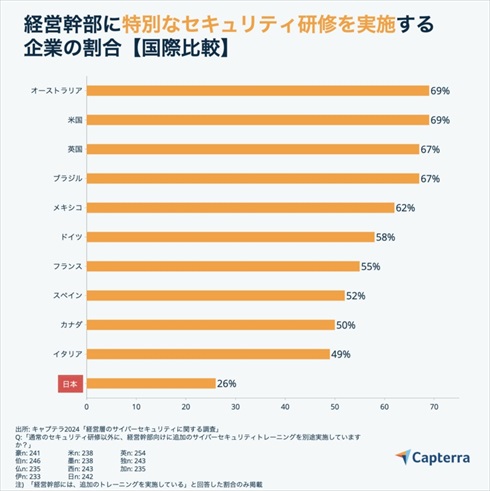 �T�C�o�[�Z�L�����e�B�Ɋւ��钲��