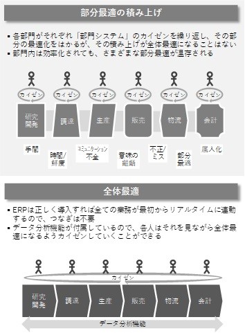 ストア ビジネス さて つなぎ