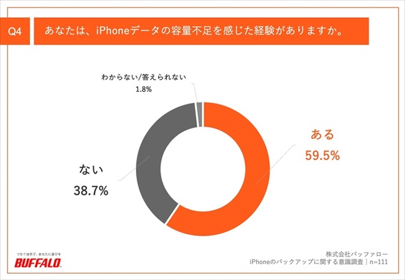 iPhone�̃o�b�N�A�b�v�Ɋւ���ӎ�����