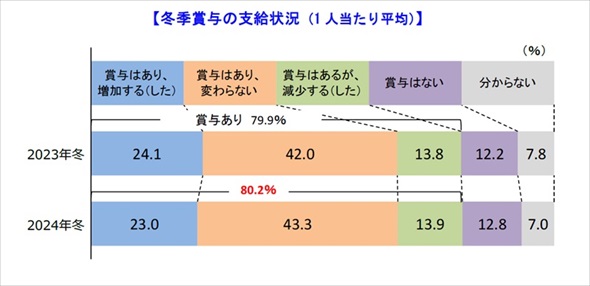 �~�G�ܗ^�̓�������