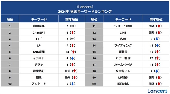 �t���[�����X��2024�N�K�v�Ƃ��ꂽ�X�L�������L���O