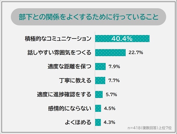苦手な部下の特徴ランキング