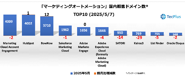 MAc[ڋqhCTOP102025N57ioTFTecPlusj