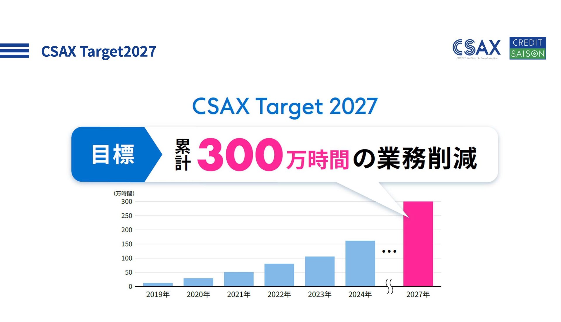 aiさん 生成AIで「計300万時間」の削減へ クレディセゾンが挑む全社員AI