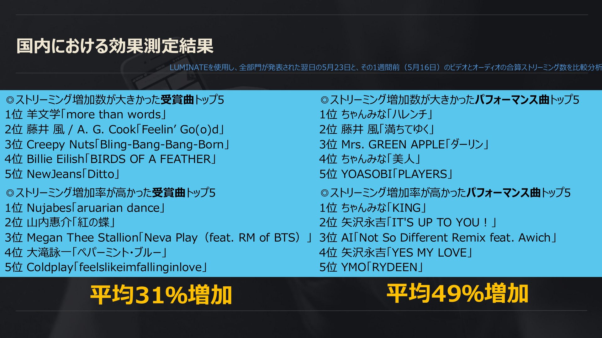 なぜK-POPは伸び続けるのか？ ビルボードが語る「ファン起点の成長戦略
