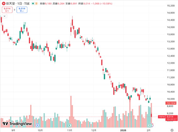 画像が削除されました