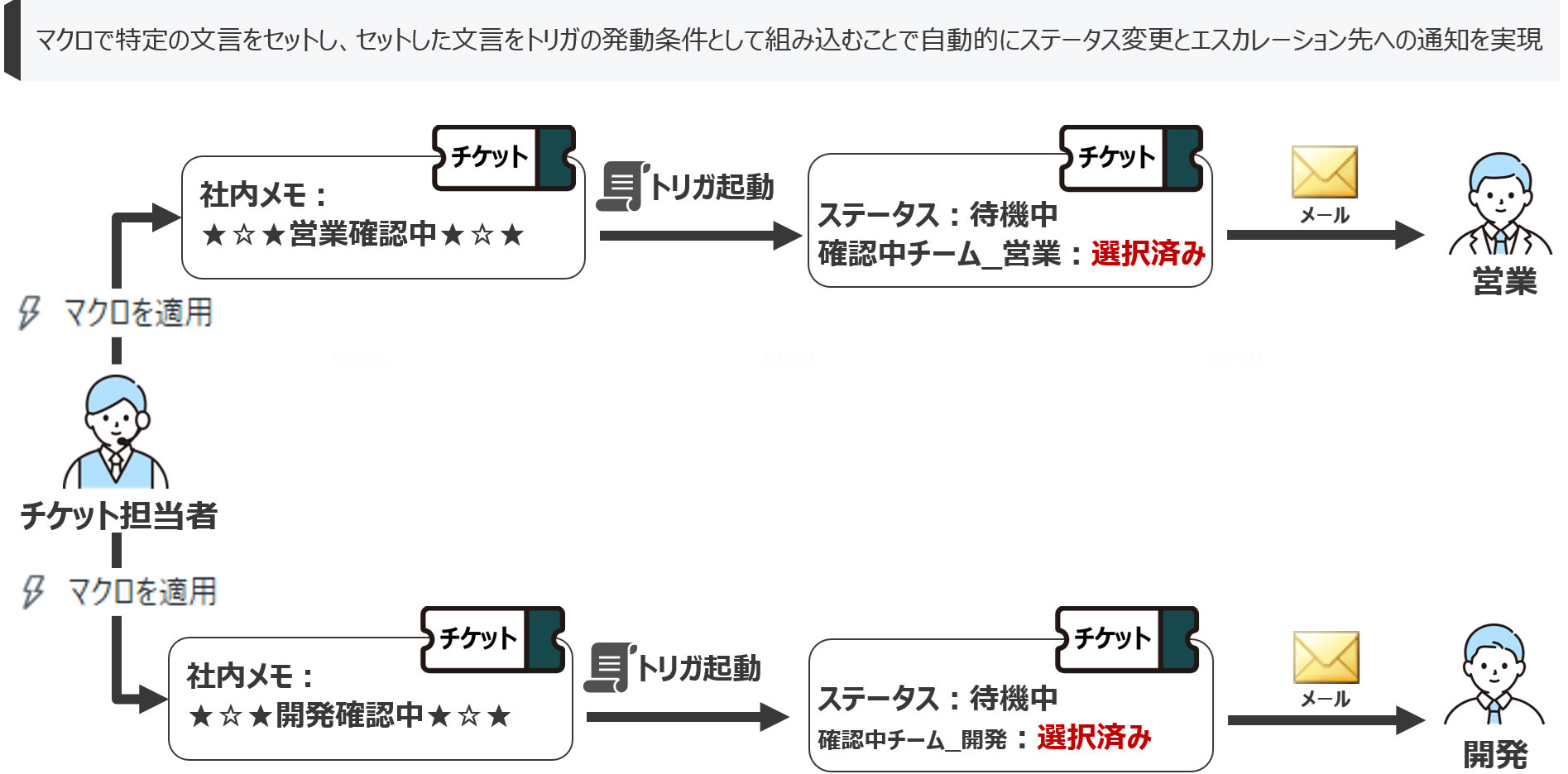 Excel管理の限界」をどう突破した？ カスタマーサクセス変革の最適解