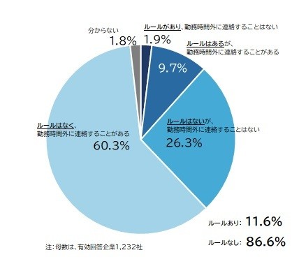 sato