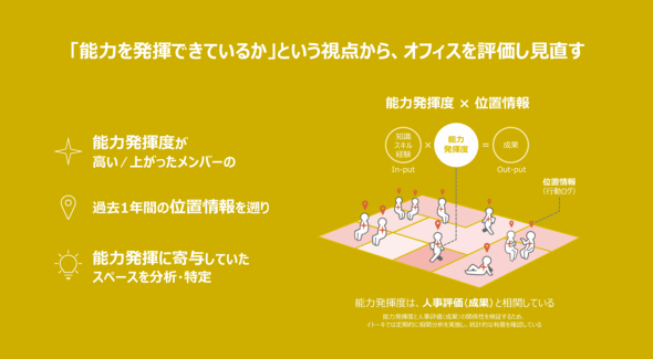 itoki