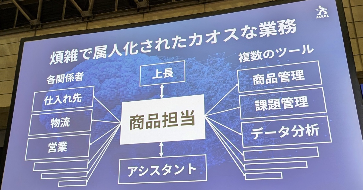 [ITmedia ビジネスオンライン] 「ウソだろ」アスクル社長がうなったAI活用 商談準備を2週間→3時間に “担当者のカオス”脱却へ