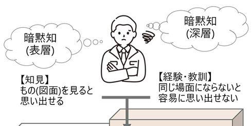 YƐ䂪AIpOTibW̌nAYƐlވ琬Ɋ^