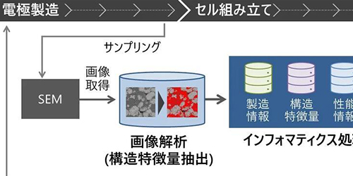 ԕi̍\ʂŗ\x߂vZXCtH}eBNXZp