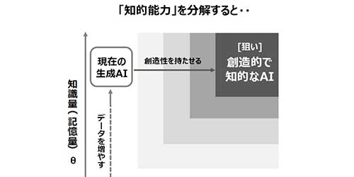 600́uٔ\vɂncAIɂȂn𐶂ݏo@uFIRAva