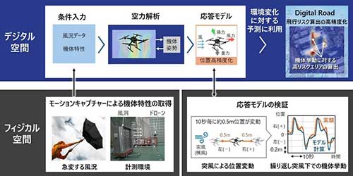 Ah[̋fW^ōČ郂fOZpJ