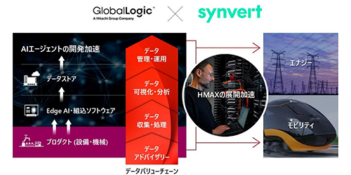 쏊AAIRTƔŃG[WFeBbNAIƃtBWJAIJ𑣐i