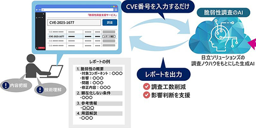 AIɂAEUsꂪ`Ǝ㐫񍐑ΉxT[rX