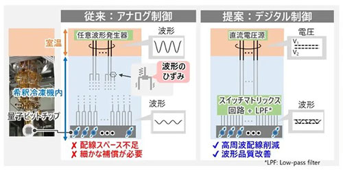 VRʎqRs[^̑K͉ƍM𗼗VZpJ