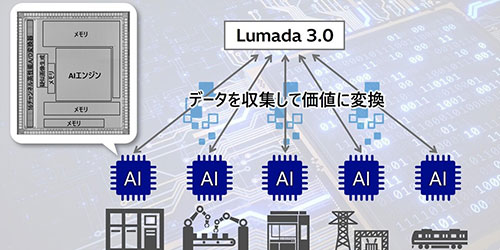 i101̓d͂őlȃZT[f[^𑦎͂GbWAIZp