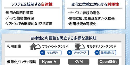 Hyper-V��KVM��I���ł���V�N���E�h�uHitachi EverFlex�v�A�������񋟂���w�i�́H