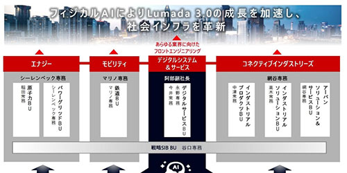 ������CI�Z�N�^�[�̑̐������V�A�V���ȃZ�N�^�[CEO��COO�̖ԒJ���������A�C