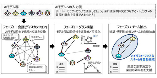 AI���m�ő��k�����āg�ŋ��̕z�w�h��g�ސV�Z�p�@�������쏊���J��