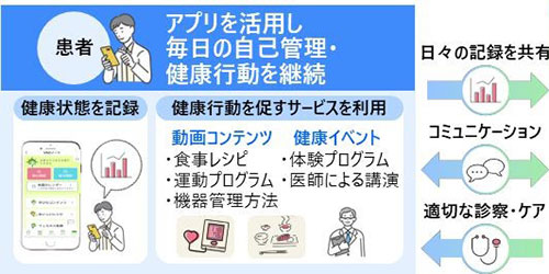 �S�s�S���Ҍ����A�v���A�ݑ�ŐH����Z���t�P�A���x��