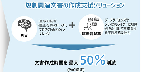 �����Ɖ���`�A����AI�ŋK�������쐬���ő�50���Z�k�@���i�J���̌������ڎw��