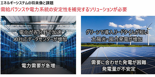 ���d�����f�����V�X�e���̎����ɑO�i�A10kV�ɑΉ������≏�z�ǂ��J��