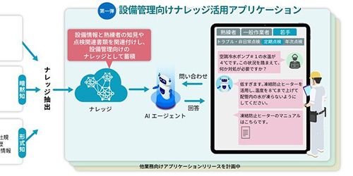 AI�G�[�W�F���g�Ƃ̑Θb�Őݔ��Ǘ��̋Z�\�p���A�n���҂̒m���𒊏o����A�v����