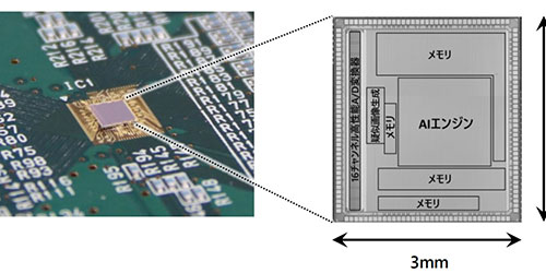 �����Ɠ����n�C�e�N���Ǝ��G�b�WAI�����̂��J���A��[GPU��ŏ�������10�{�ȏ�