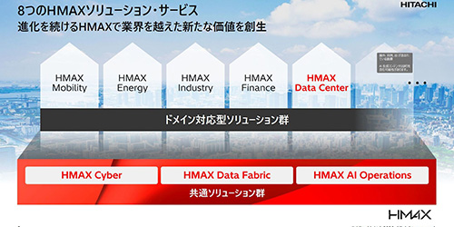 ������HMAX�̐V�\�����[�V�����Q�𔭕\�@�f�[�^�Z���^�[�������ƂȂǂ�W�J