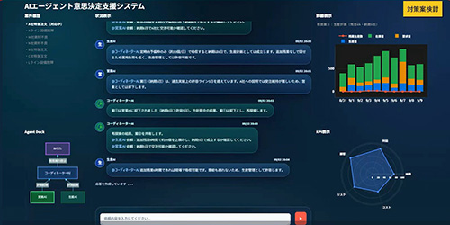 ����HMAX�V�Z�p�uAI�I�[�P�X�g���[�V�����v�A���}�����ȂǕ���Ԓ�����������
