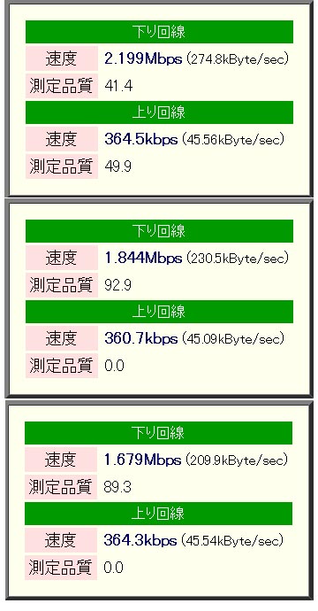 xv́uRadish Network SpeedTestv3{Bub-mobileSIM U300vAuhR_SIMJ[hv̖LANڑAuhR_SIMJ[h{USBf[^ʐM[vł̌ʁBUSBf[^ʐM[ƔׁA[eBOƖLANڑɂ郍XA3G̒ʐM\͂Ȃǂő傫镔͂Ȃ