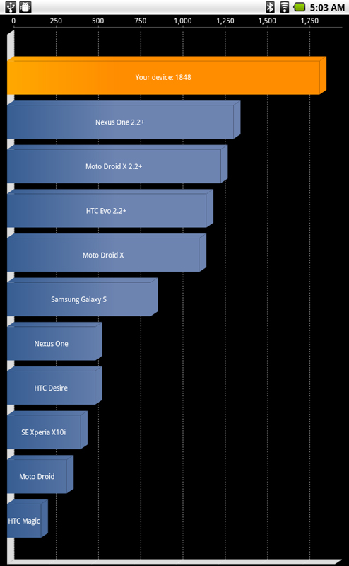 Quadrant Standard EditioňʉʁBLuvPadiTegra 250{Android 2.2jAStreakiQualcomm QSD8250{Android 2.2jAGalaxy SiSamsung S5PC110 Cortex-A8{Android 2.1j