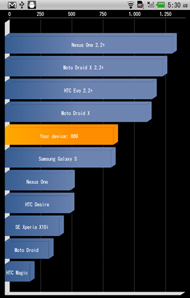 Quadrant Standard EditioňʉʁBLuvPadiTegra 250{Android 2.2jAStreakiQualcomm QSD8250{Android 2.2jAGalaxy SiSamsung S5PC110 Cortex-A8{Android 2.1j