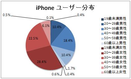 efoCX𗘗p郆[U[̔N㕪zBiPadAiPhoneAAndroid[