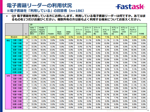 �d�q���Ѓ��[�_�[�̗��p��