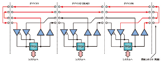 }4@FPGAoXRg[gpOg|Wł́ATCP/IP-over-EthernetobNv[eՂɎłB