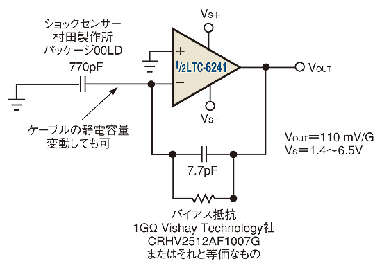 図4　この典型的な反転チャージアンプでは、ケーブルの静電容量、つまりケーブル長の変化が信号ゲインに影響しない。加速度計がアンプから遠く、ケーブル長が特定されない場合にこの回路を利用するとよい。欠点は、値の低いフィードバック・コンデンサがゲインを設定することと、バイアス抵抗がそのフィードバック・コンデンサに作用することにより、低周波性能が決定されることである。