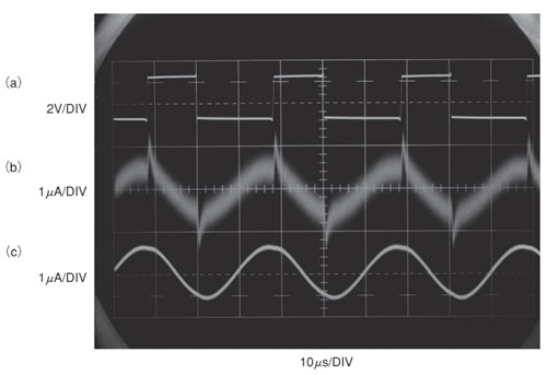 図3　各ノードの実測波形
