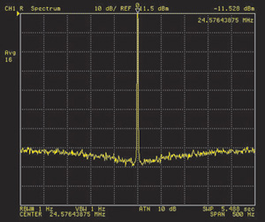 図3　映像機器用PLLの出力スペクトラム