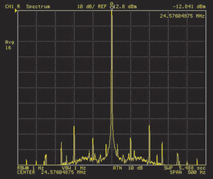 図4　RF信号発生器の出力スペクトラム