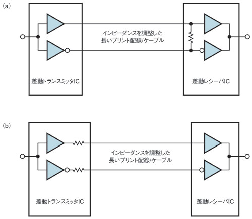 図4　差動信号の伝送方法